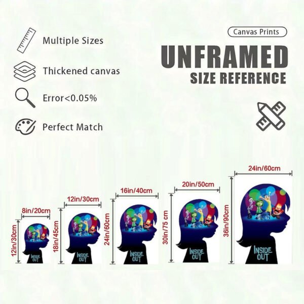 Canvas print size reference chart showing five different dimensions from 8x12 inches to 24x36 inches with quality specifications.